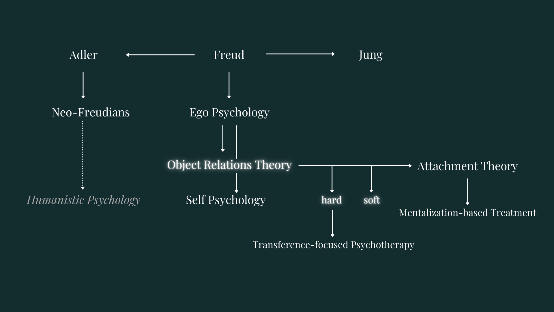 Object Relations Theory Psychodynamic Psychology